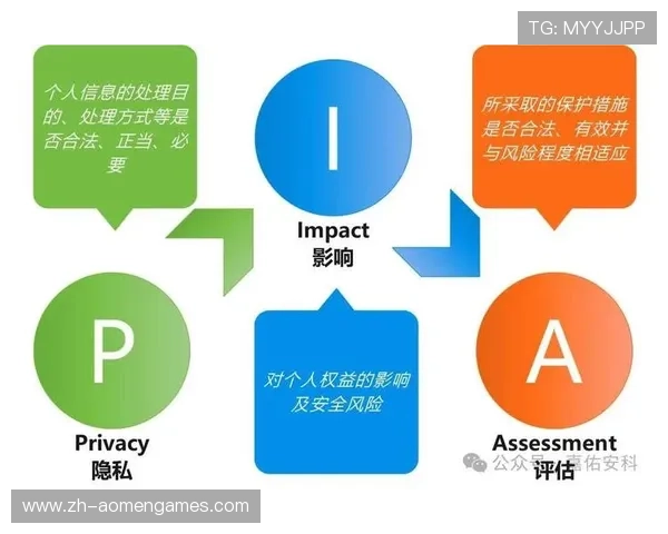 摩卡娛樂：深度评测平台安全性与隐私保护保障用户权益